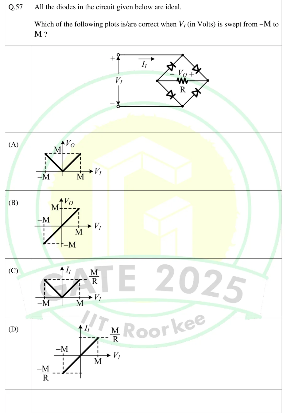 GATE 2025 EC question 57: A voltage source V_I with its + terminal at the top and its − terminal at the bottom.