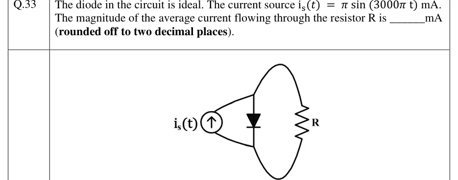 GATE 2023 IN question 33: Three elements connected in parallel between a top node and a bottom node: (1) on the left, an independent current source…