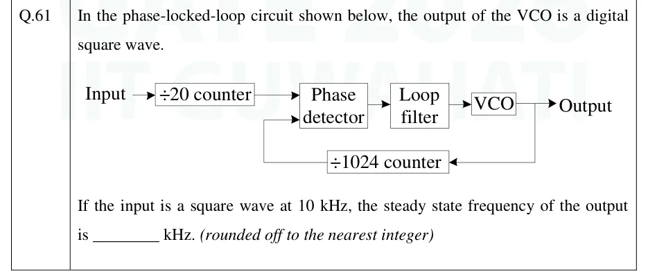 GATE 2026 IN question 61: Block diagram of a PLL, left to right: 'Input' arrow into a '÷20 counter' block;