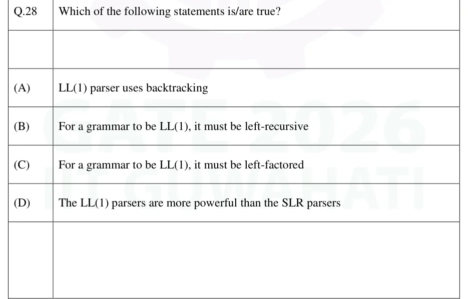 GATE 2026 CS1 question 28