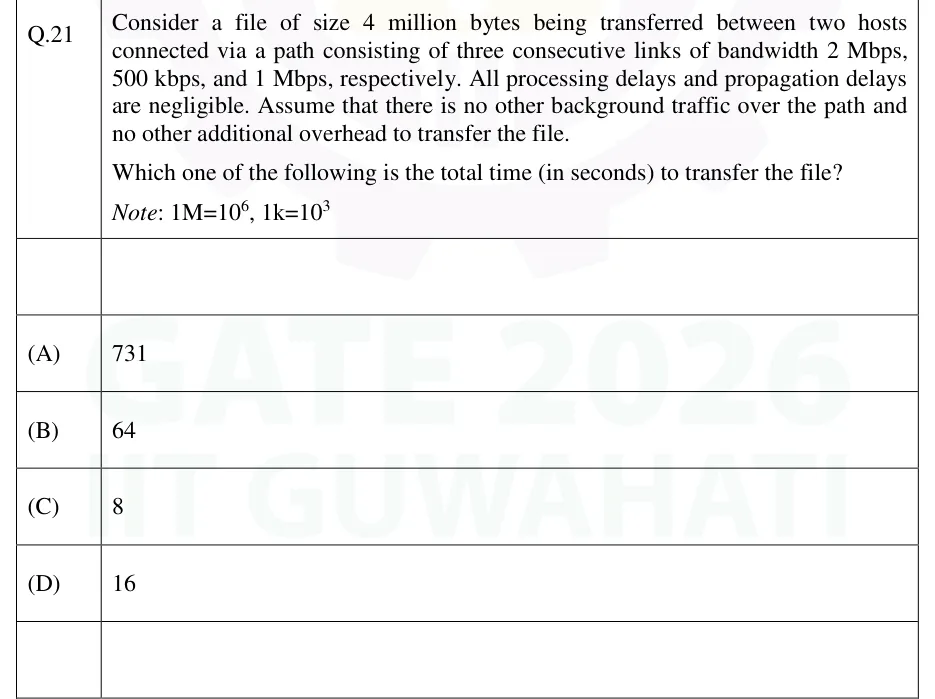 GATE 2026 CS2 question 21