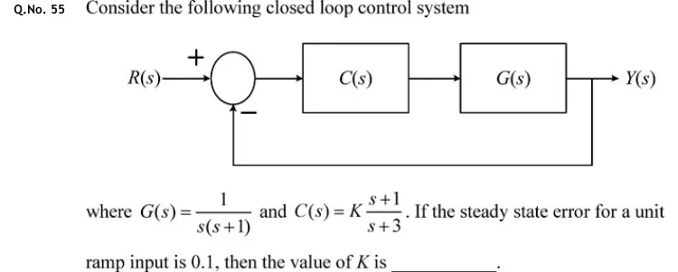 GATE 2020 EC question 55: Unity negative feedback loop.