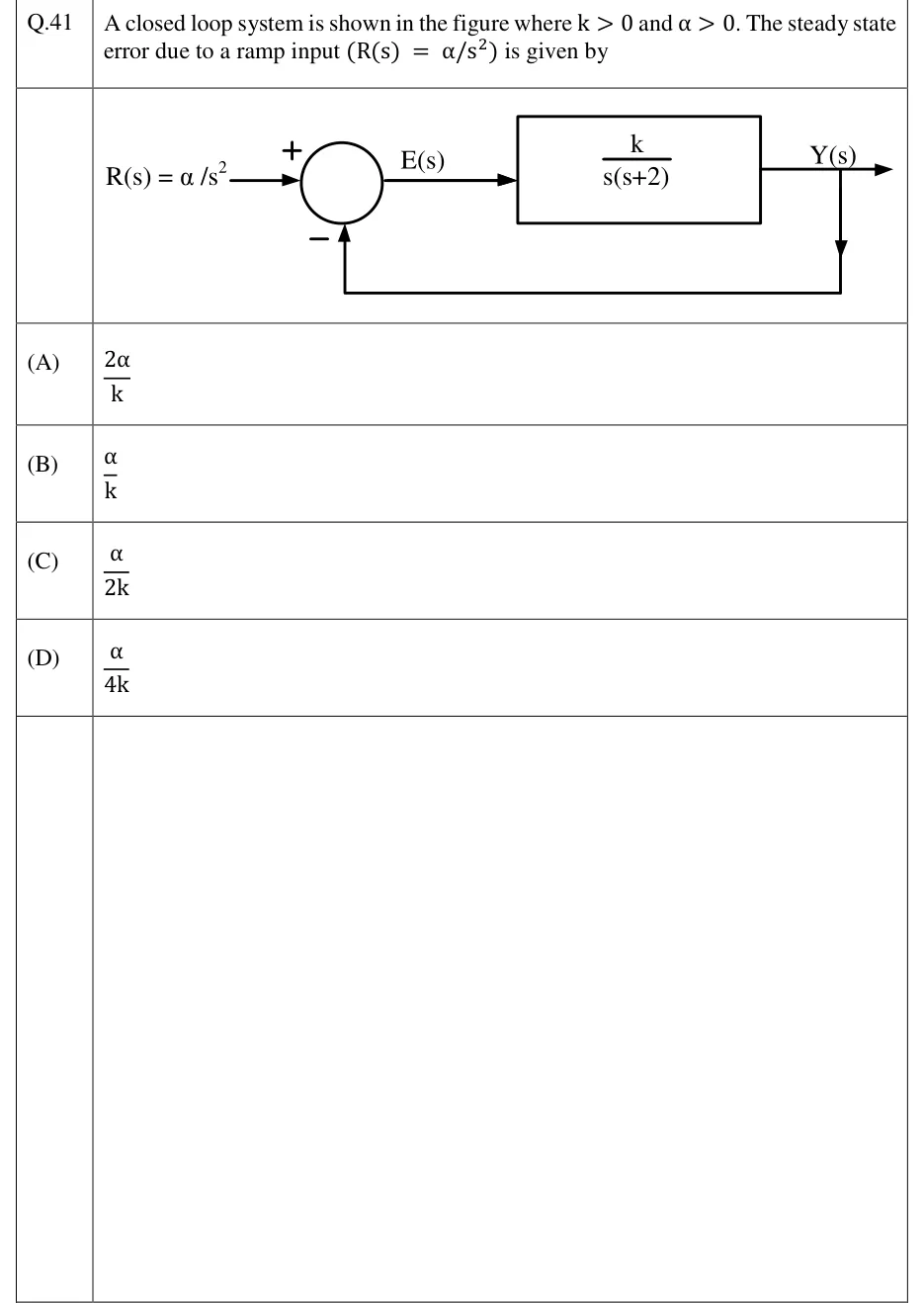 GATE 2023 EC question 41: Unity negative feedback loop.
