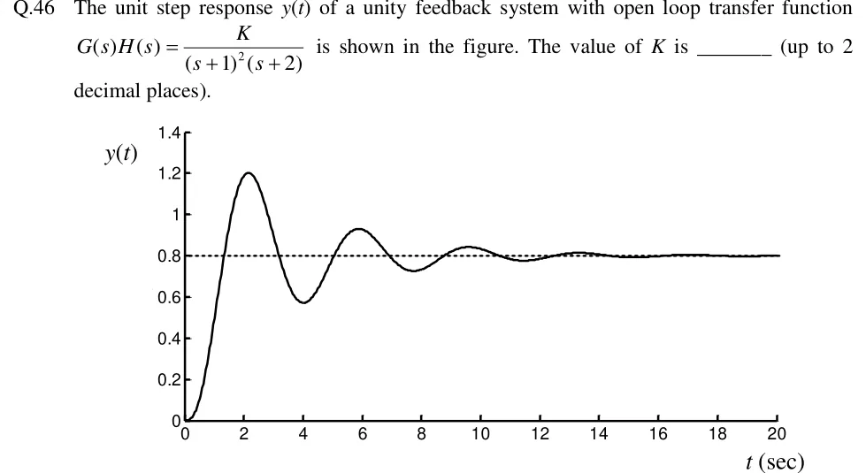 GATE 2018 EE question 46: Plot of y(t) (vertical axis, 0 to 1.4 in steps of 0.2) against t (sec) (horizontal axis, 0 to 20 in steps of 2).