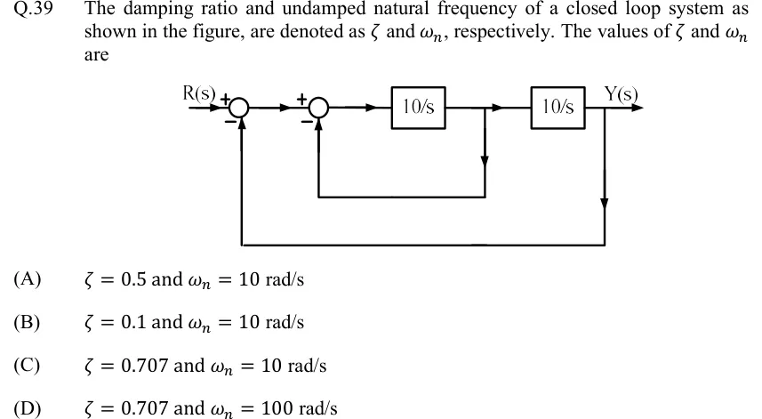 GATE 2022 EE question 39: Block diagram: R(s) enters summing junction 1 (R with +, feedback with −).