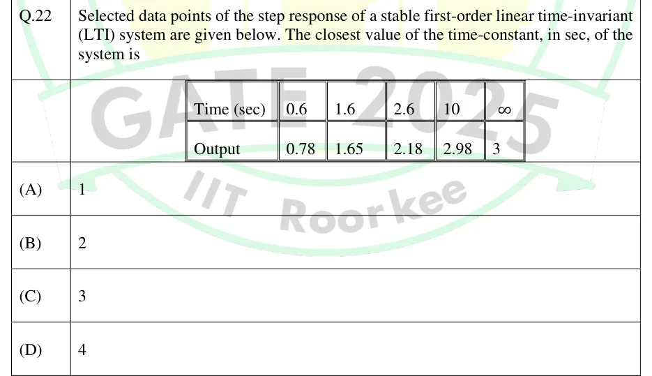 GATE 2025 EE question 22