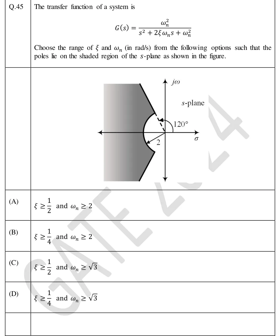 GATE 2024 IN question 45: An s-plane with a vertical jω axis and a horizontal σ axis, both drawn with arrows, and the label 's-plane' in the first…