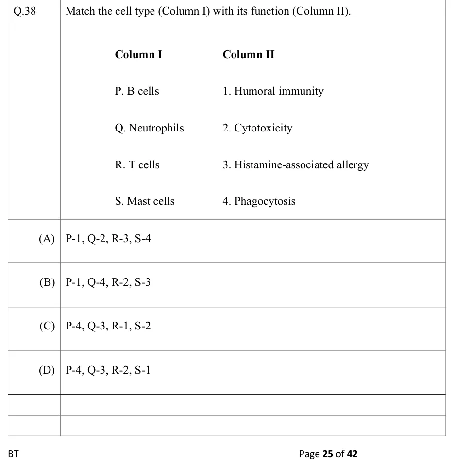 GATE 2022 BT question 38