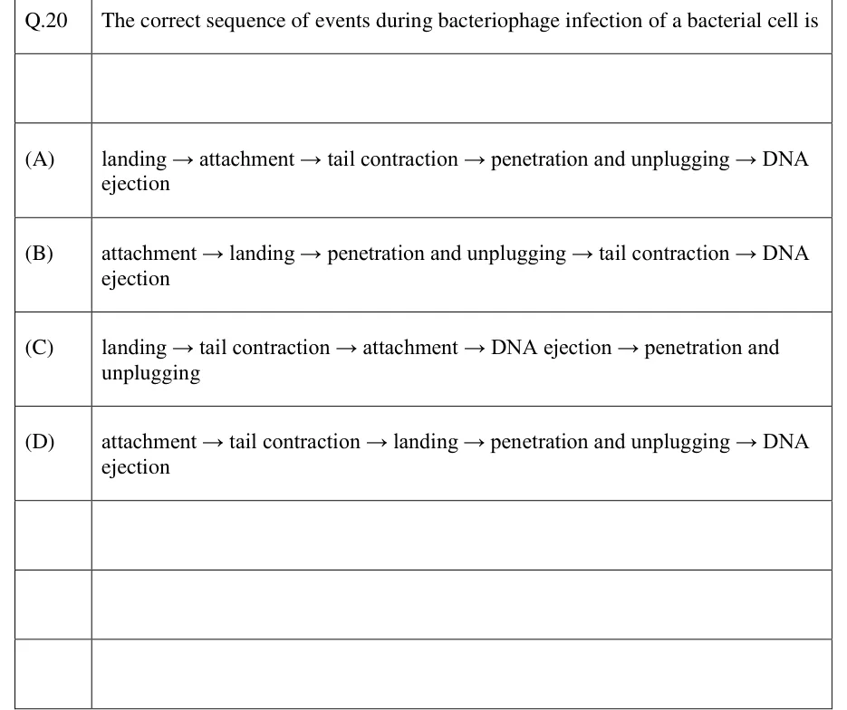 GATE 2023 BT question 20