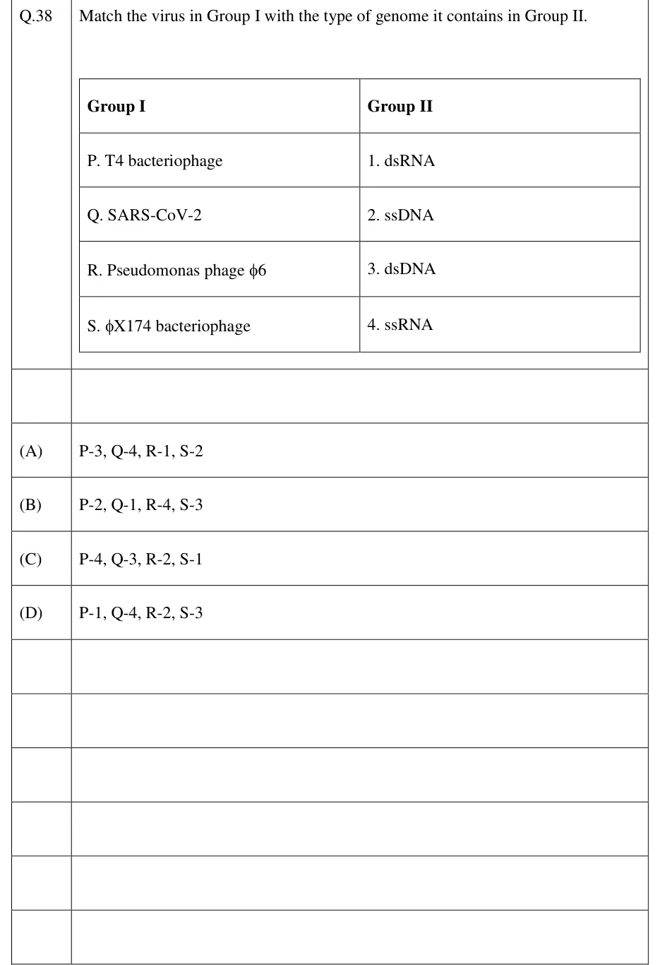 GATE 2023 BT question 38