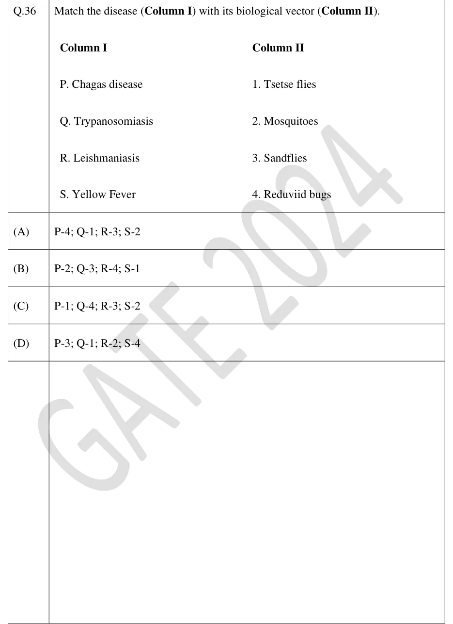 GATE 2024 BT question 36
