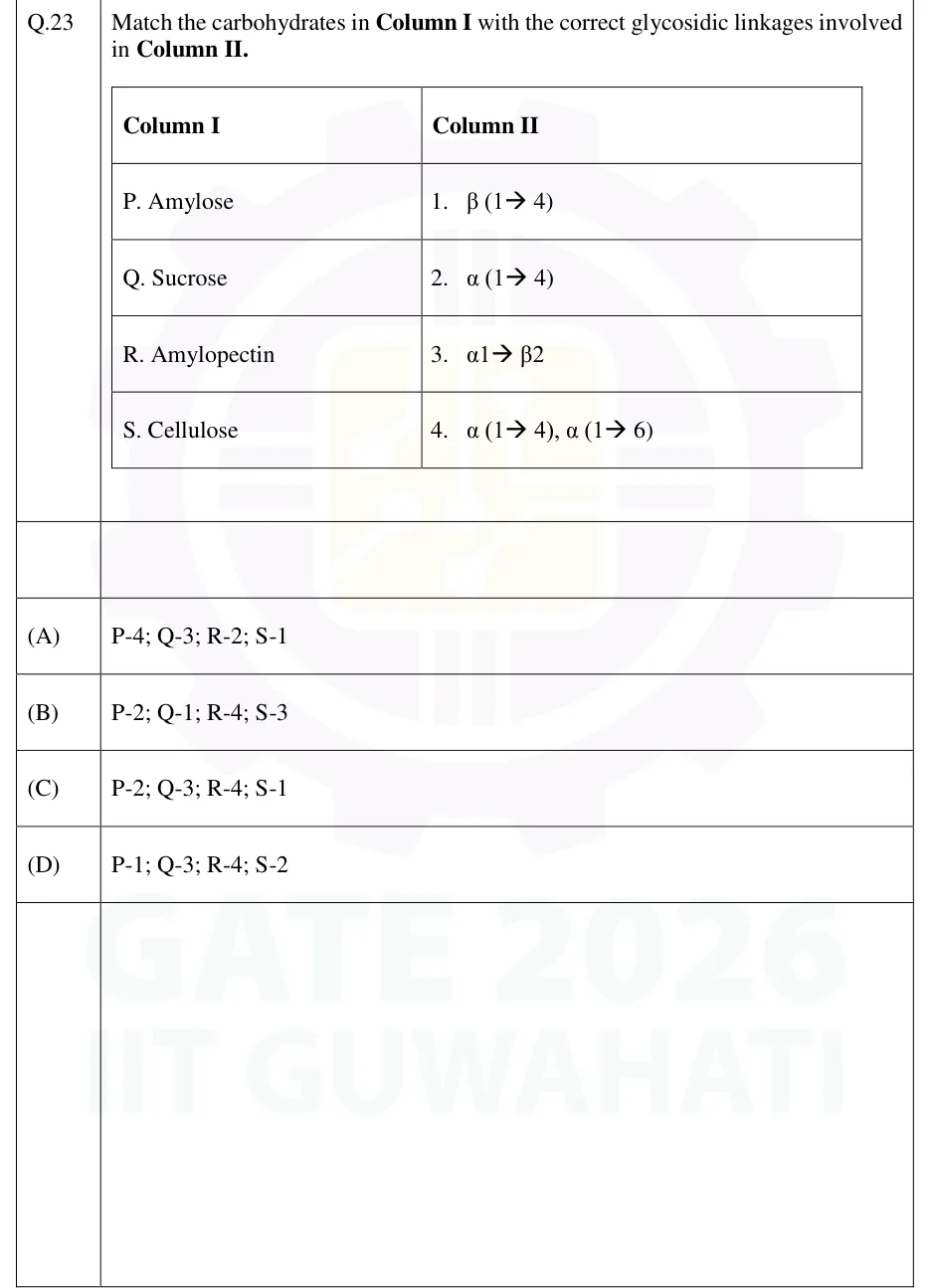 GATE 2026 BT question 23