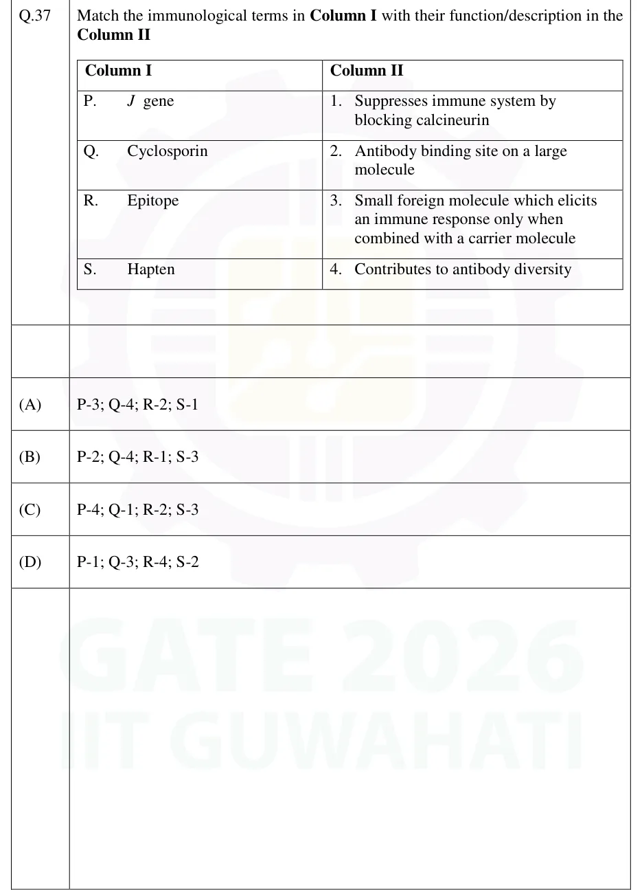 GATE 2026 BT question 37