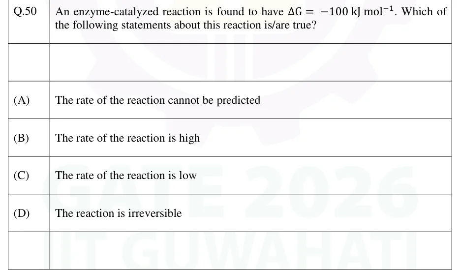 GATE 2026 BT question 50
